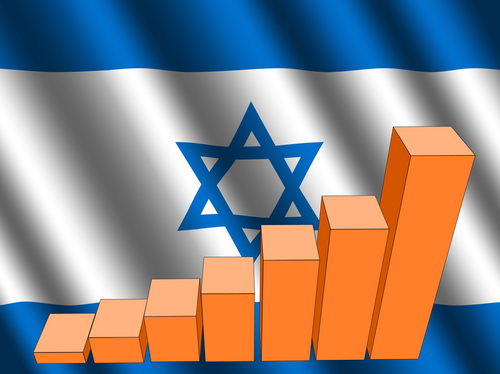 Israel economy increase by 7.2% in Q4